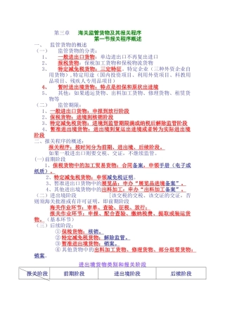 海关监管货物及其报关程序( 36页)