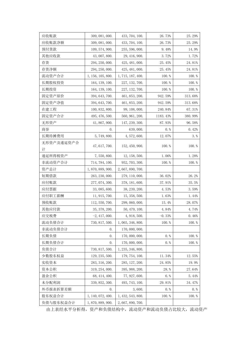 财务分析报告40783736_第3页