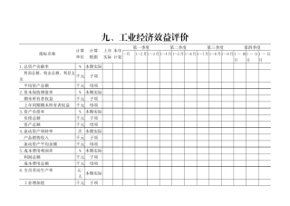 工业经济效益评价