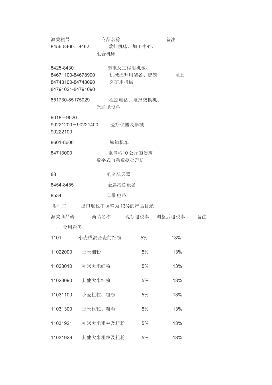 出口退税率简介_第3页