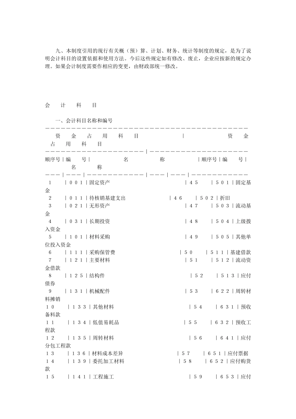 国营施工企业会计科目与会计报表_第3页