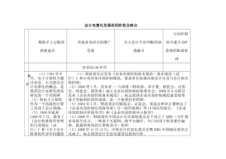会计电算化(会计电算化发展的四阶段及特点)