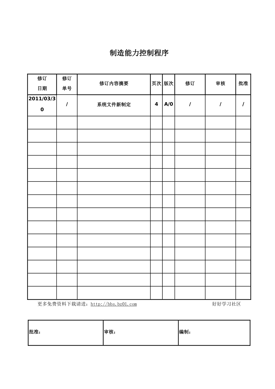 TS16949制造能力控制程序_第1页