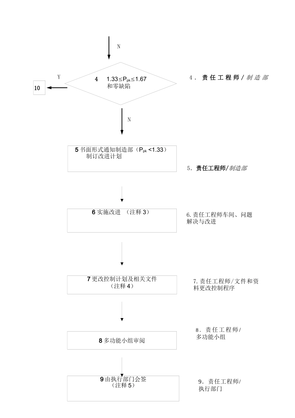 TS16949制造能力控制程序_第3页