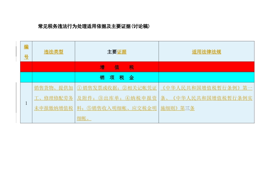常见税务违法行为处理适用依据及主要证据_第1页