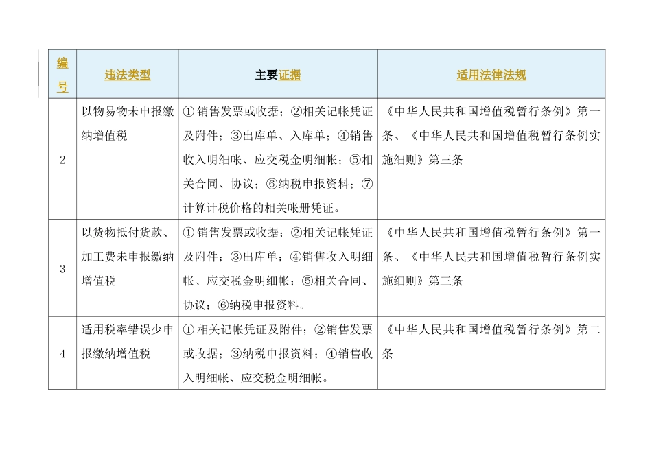 常见税务违法行为处理适用依据及主要证据_第2页