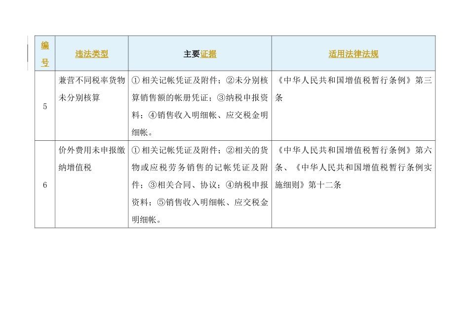 常见税务违法行为处理适用依据及主要证据_第3页