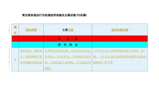 常见税务违法行为处理适用依据及主要证据