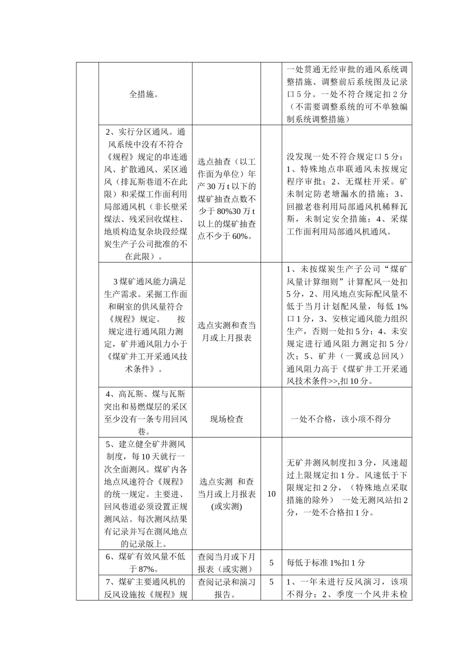 国有煤矿通风安全质量标准化标准及考核评级办法_第2页