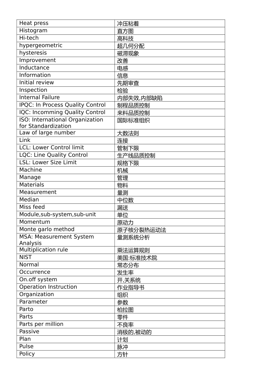工厂QC品管常用中英文知识_第3页