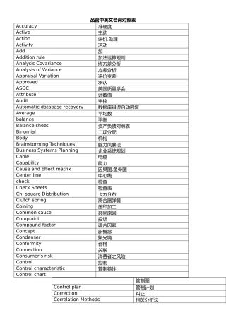 工厂QC品管常用中英文知识