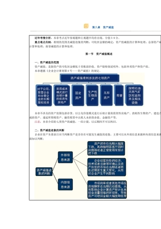 第八章资产减值