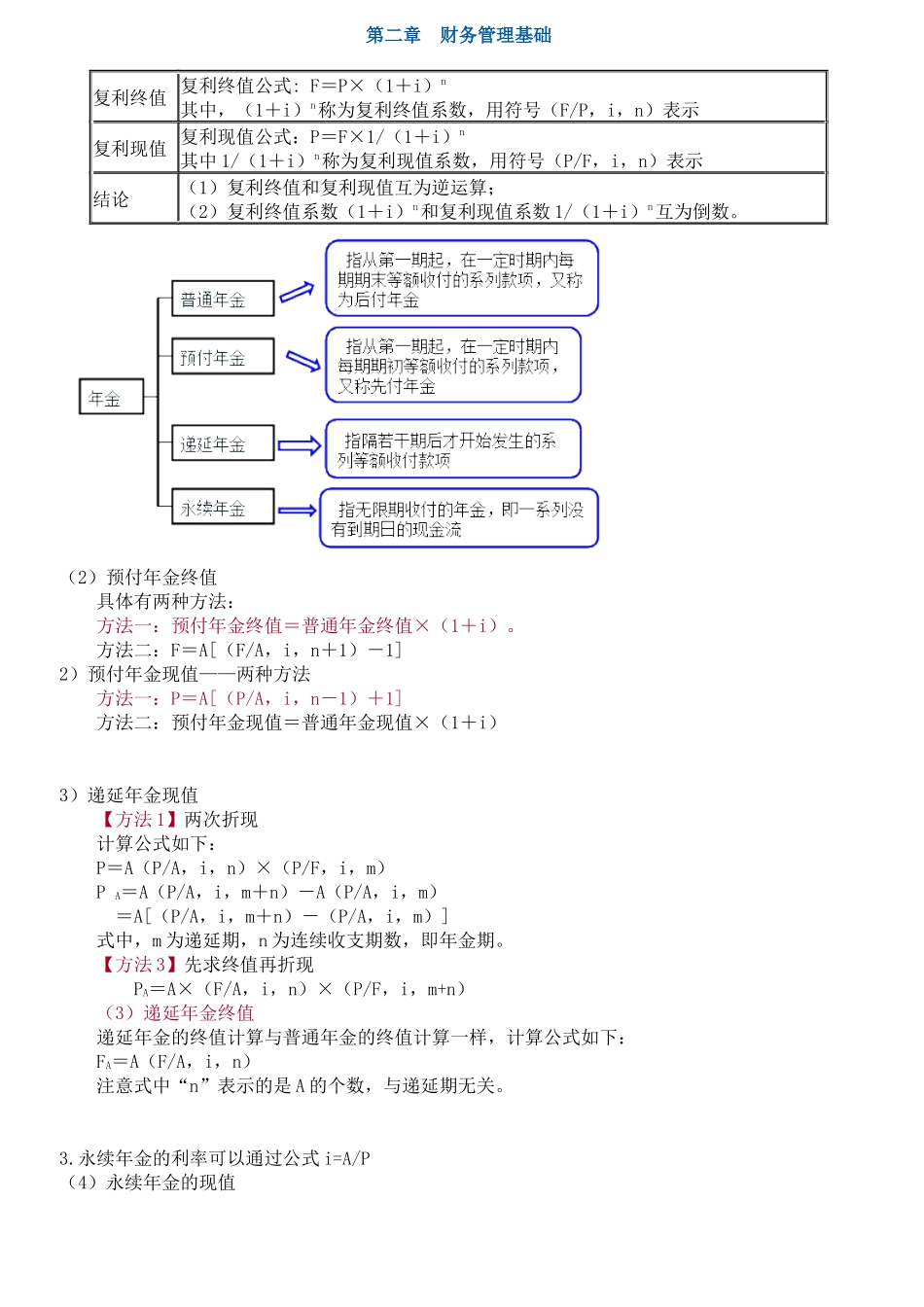 X年中级财务管理1-10章总结公式_第1页