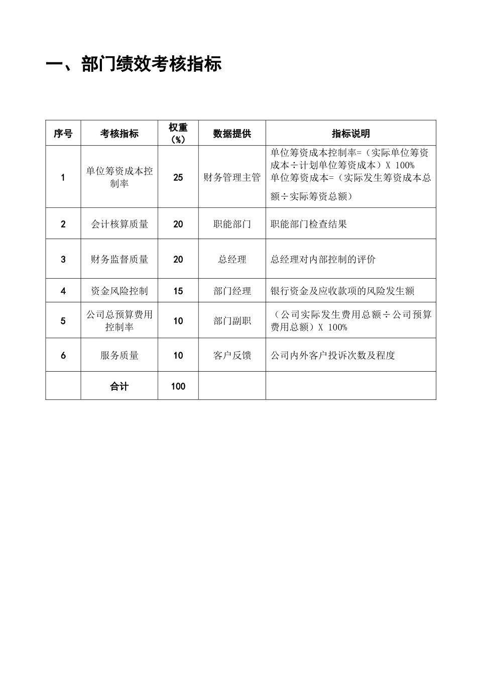 第2章、财务管理部050420_第2页