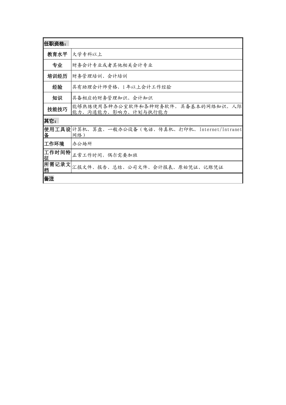 财务会计职务说明书._第2页