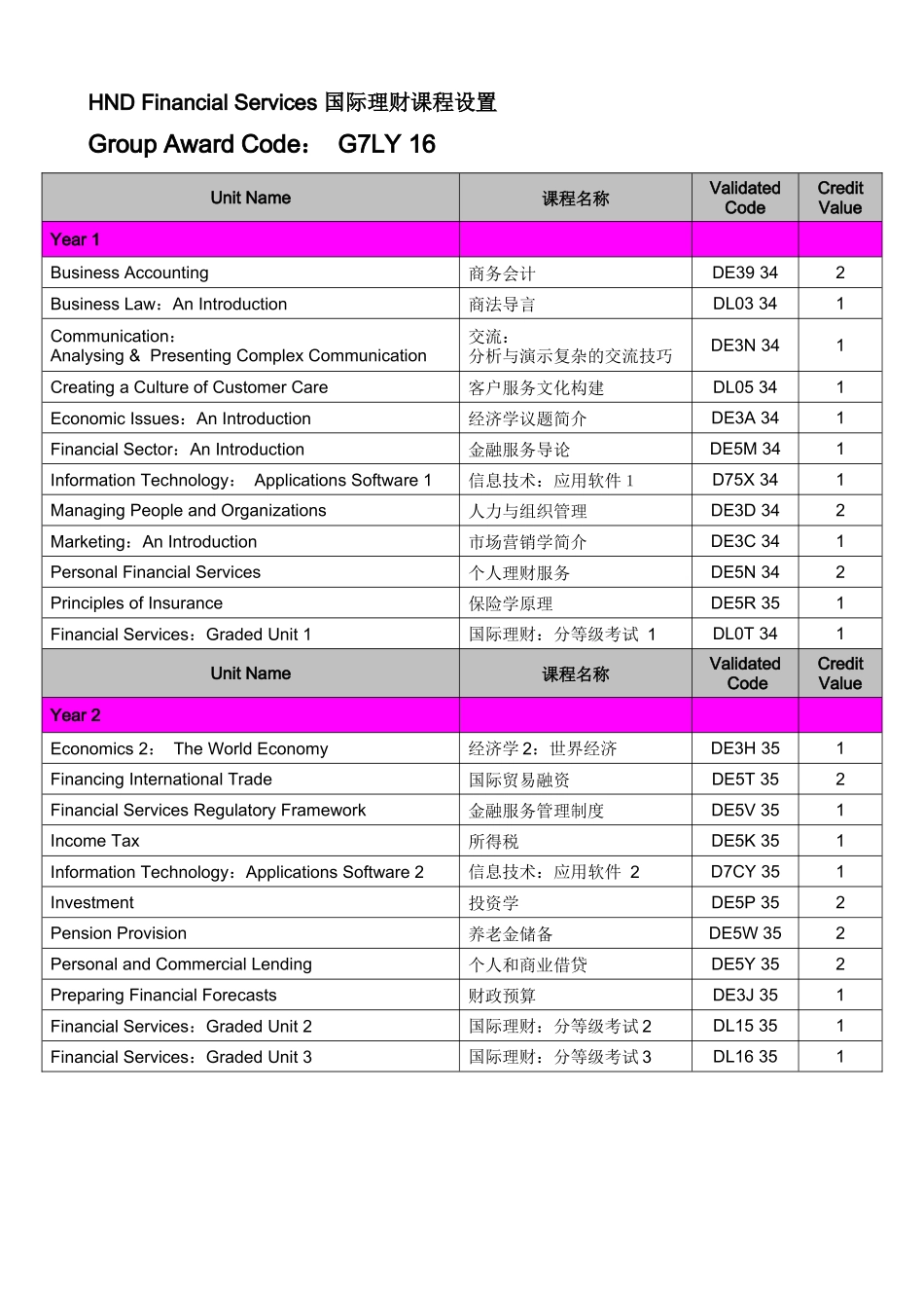 国际理财课程设置_第1页