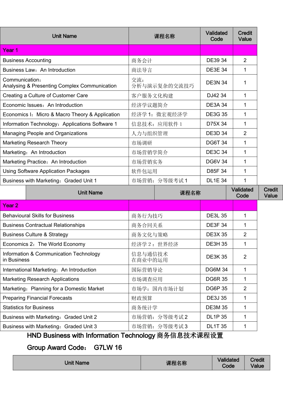 国际理财课程设置_第3页