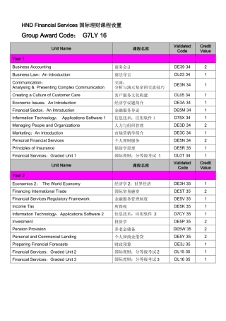 国际理财课程设置