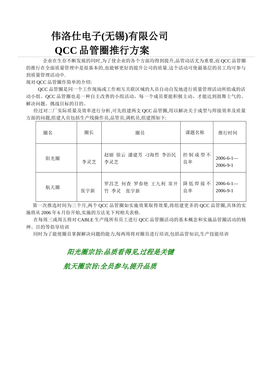 XXX电子(无锡)有限公司QCC品管圈推行方案DOC14_第1页