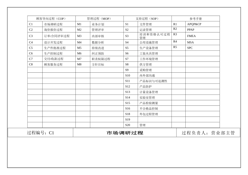 TS16949之过程分析图(1)_第2页