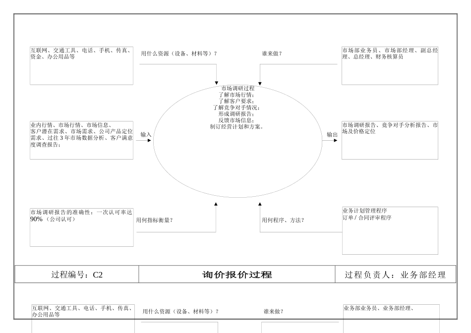 TS16949之过程分析图(1)_第3页