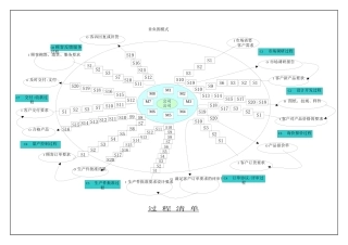 TS16949之过程分析图(1)