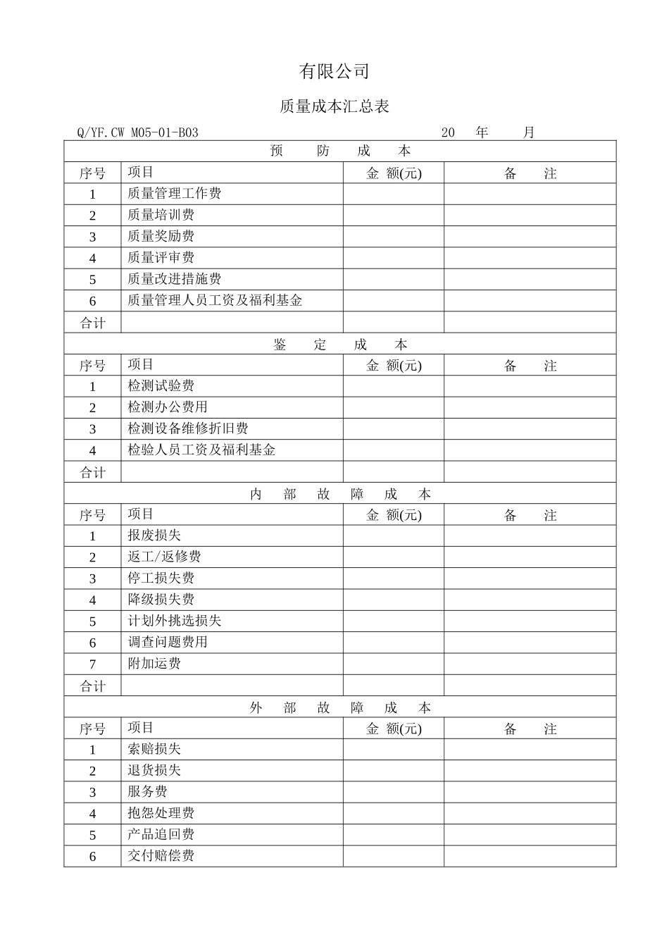 TS16949体系质量成本汇总表_第1页
