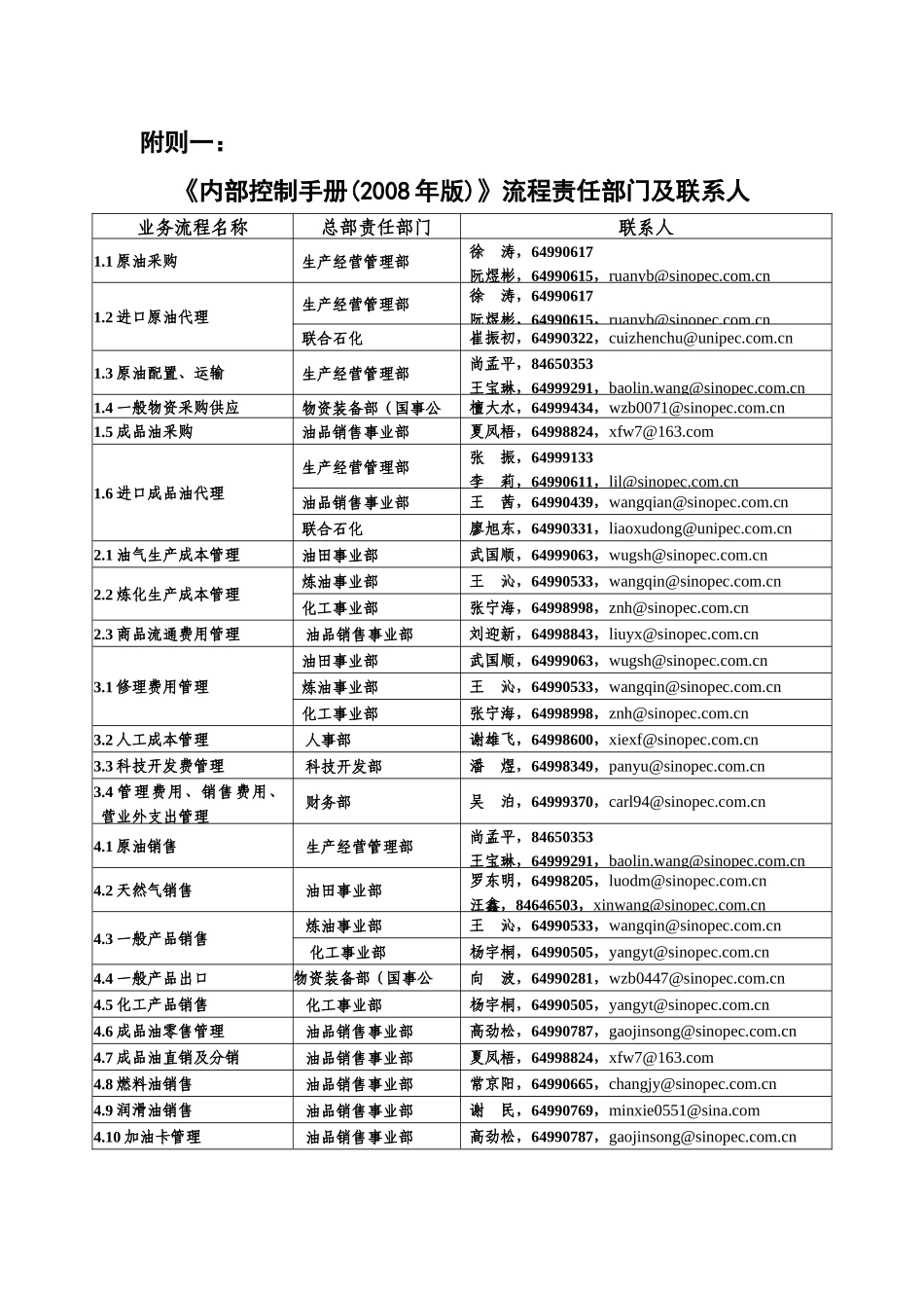 附则1：内控业务流程联系人_第1页