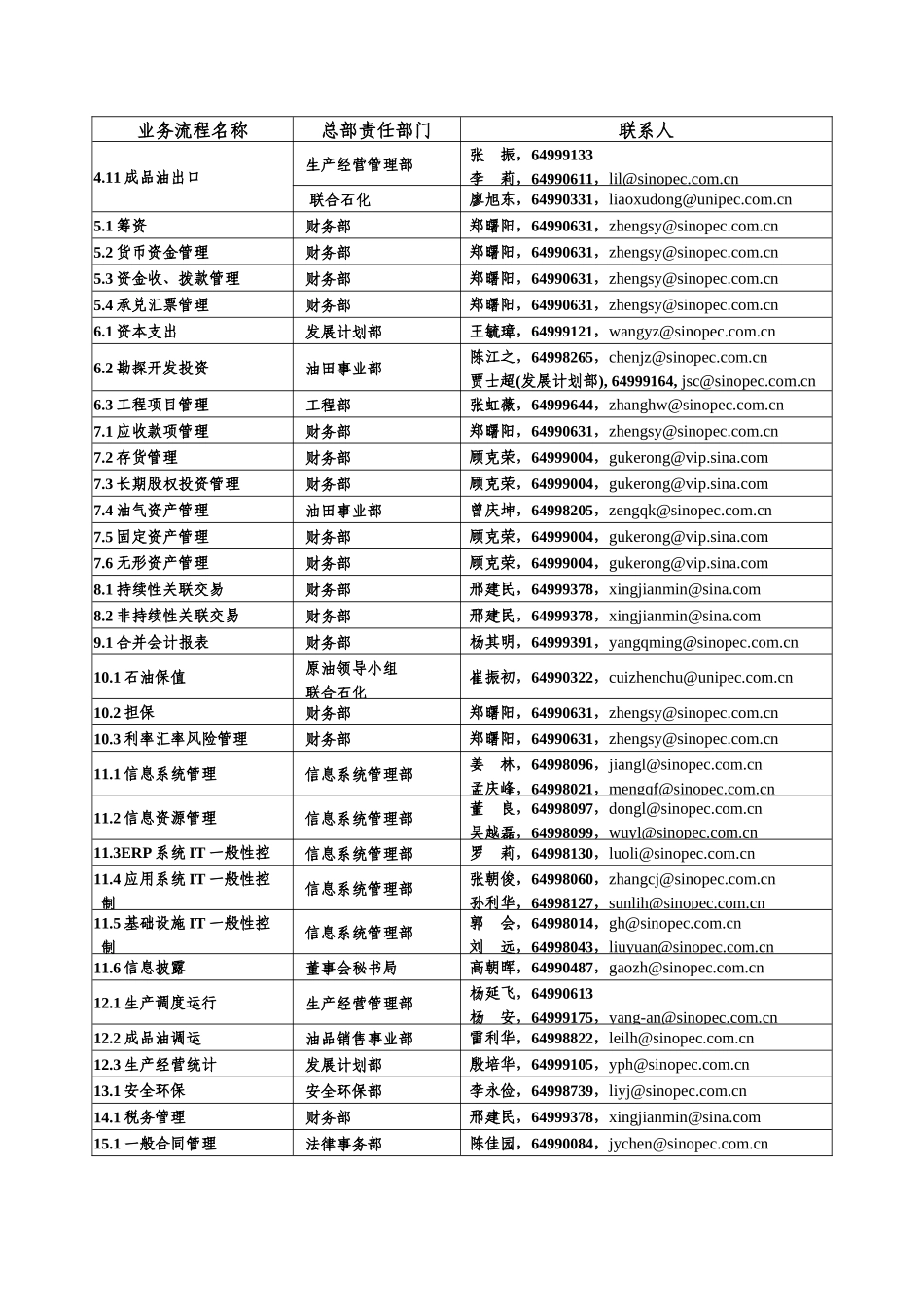 附则1：内控业务流程联系人_第2页