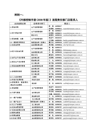 附则1：内控业务流程联系人