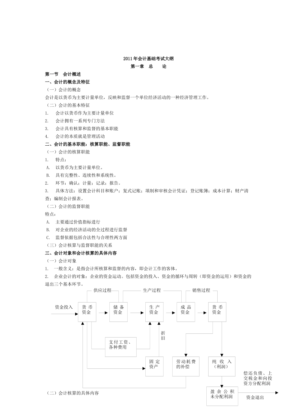 XXXX年会计基础考试大纲_第1页