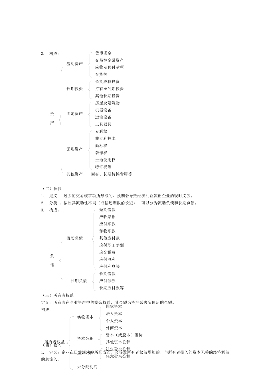 XXXX年会计基础考试大纲_第3页