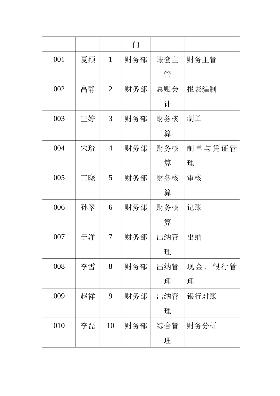 《财务管理系统综合应用案例》（ 33页）_第2页