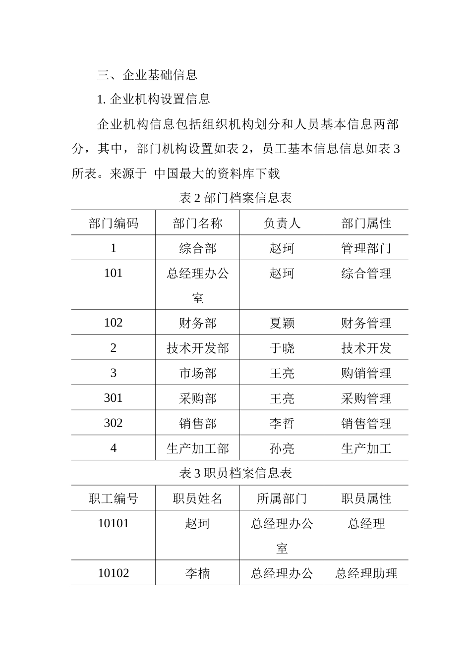 《财务管理系统综合应用案例》（ 33页）_第3页