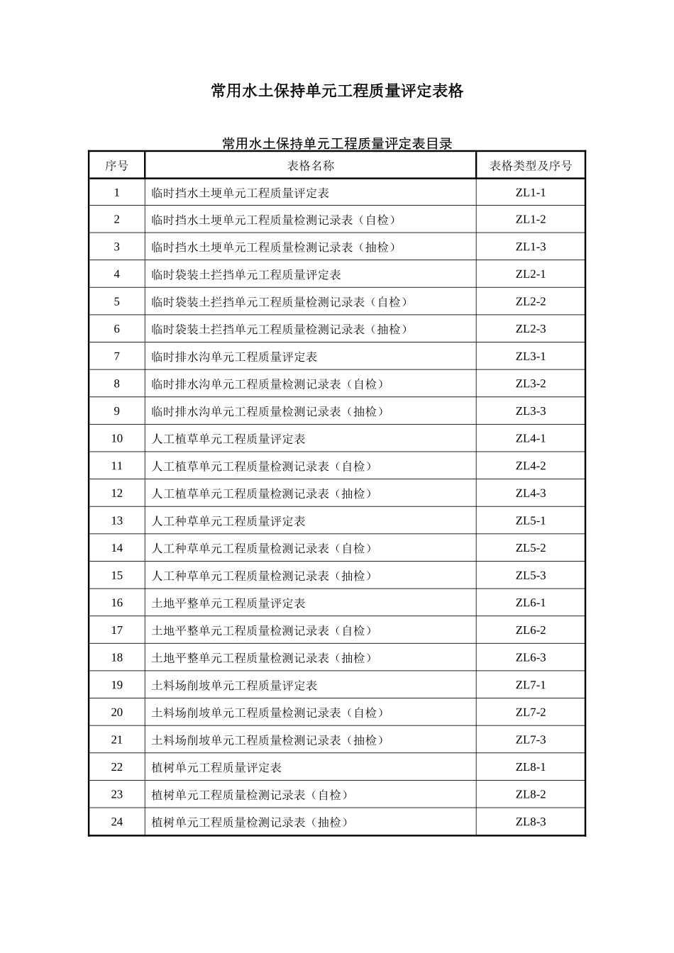 常用水土保持单元工程质量评定表格(样表)_第1页