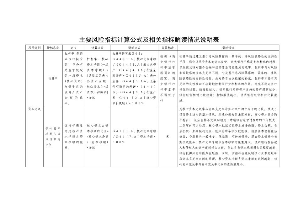 风险控制指标计算公式及其解读_第2页