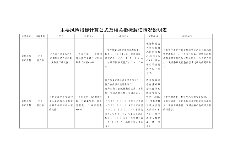 风险控制指标计算公式及其解读_第3页