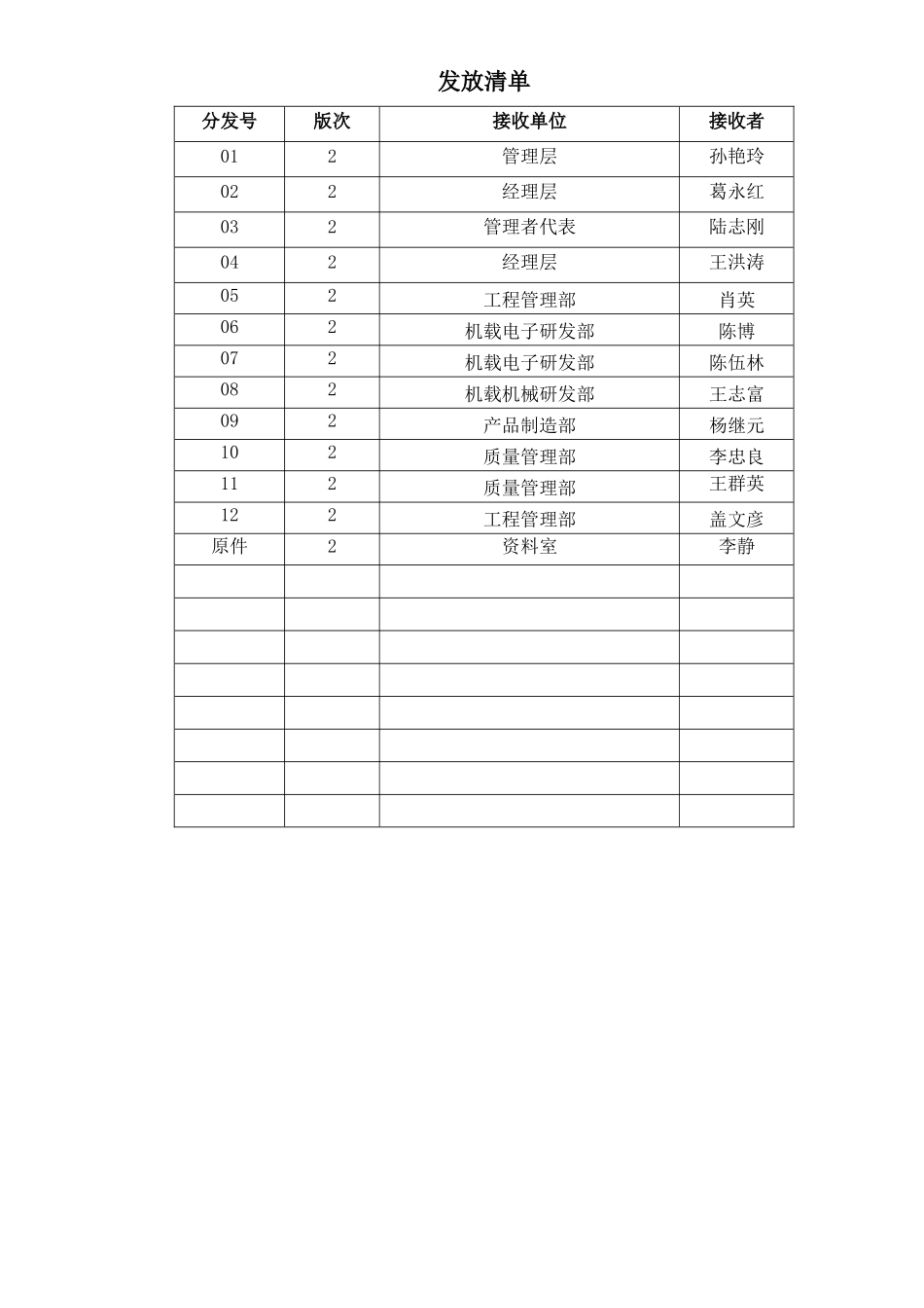 AWHK-QM-002质量手册--适航分册r2_第2页