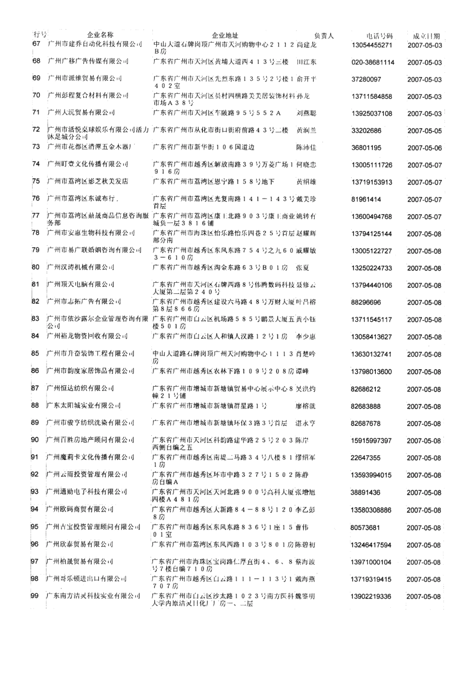 广州企业资料 5月份-9000条资料有电话有负责人 详细_第1页