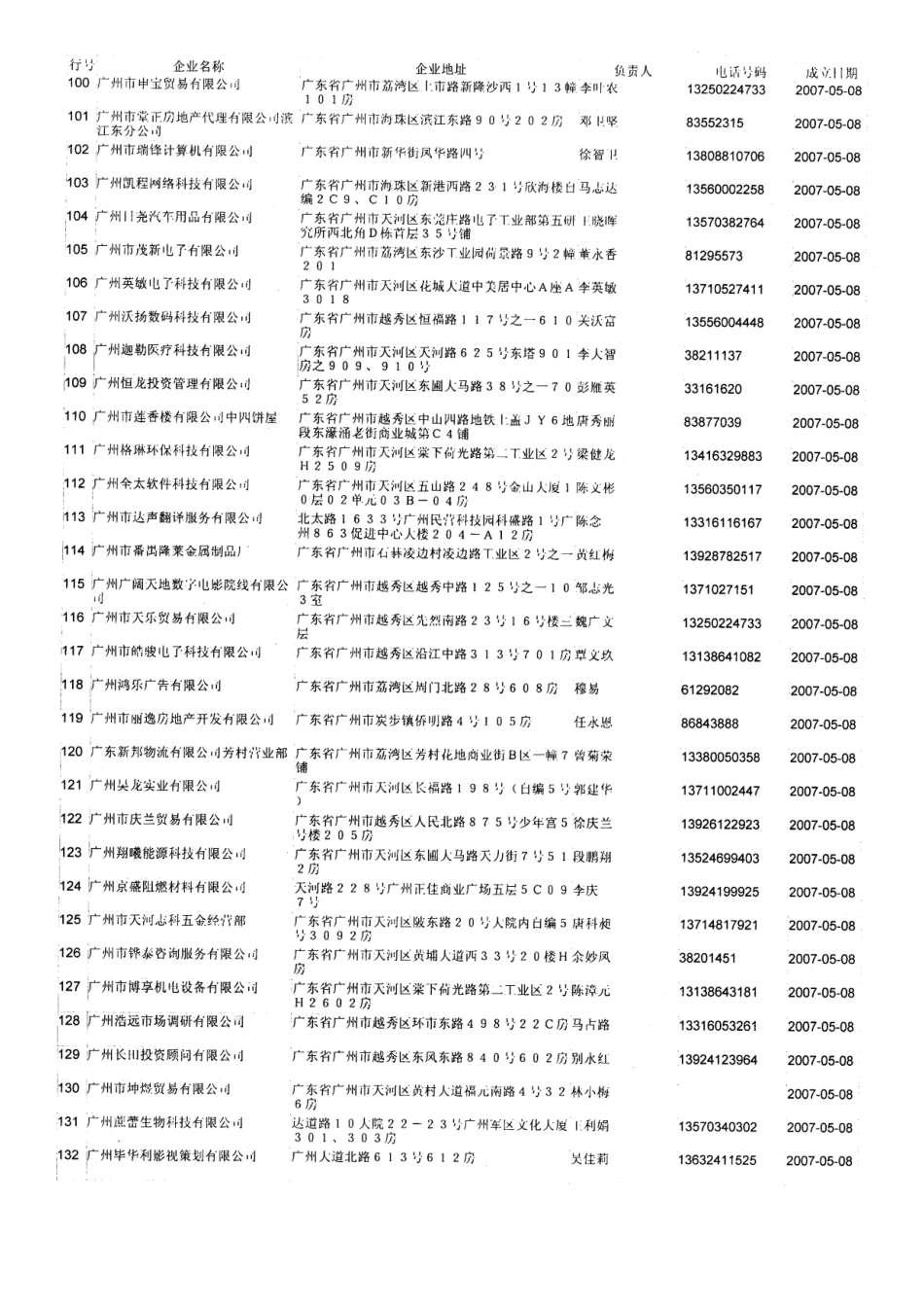 广州企业资料 5月份-9000条资料有电话有负责人 详细_第2页