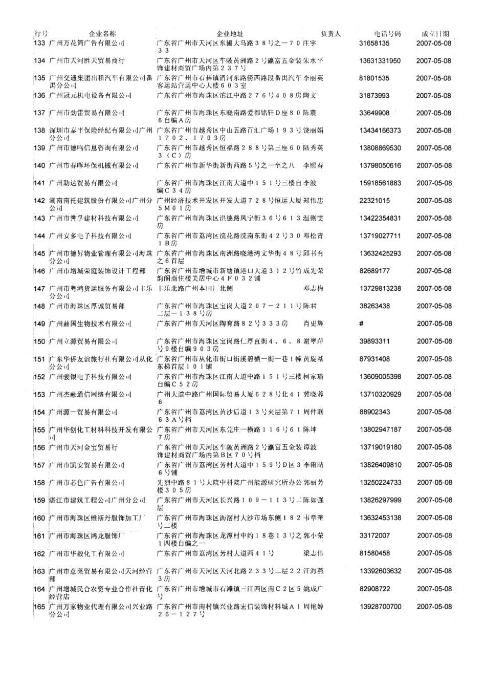 广州企业资料 5月份-9000条资料有电话有负责人 详细_第3页