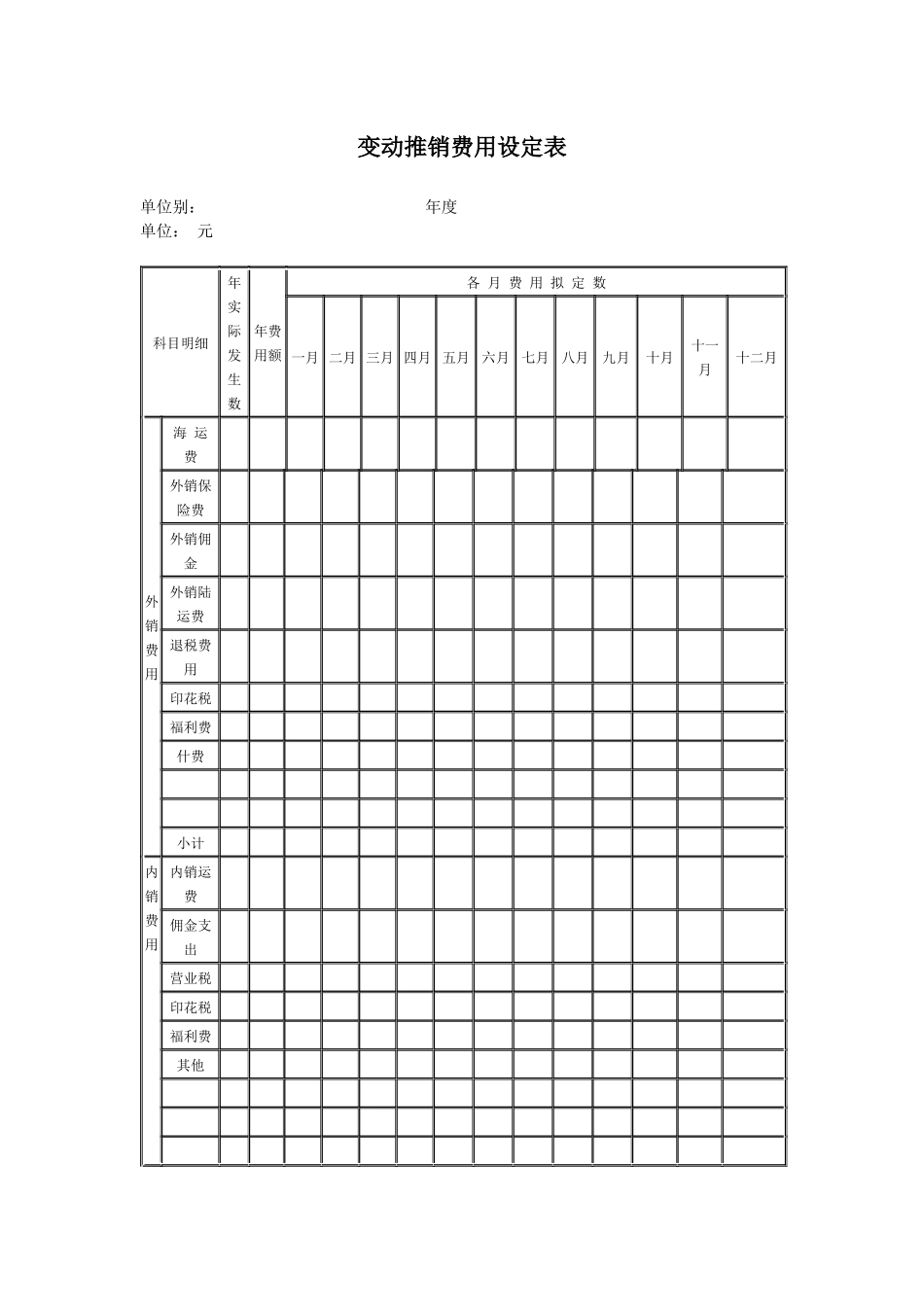 财务管理《变动推销费用设定表》_第1页