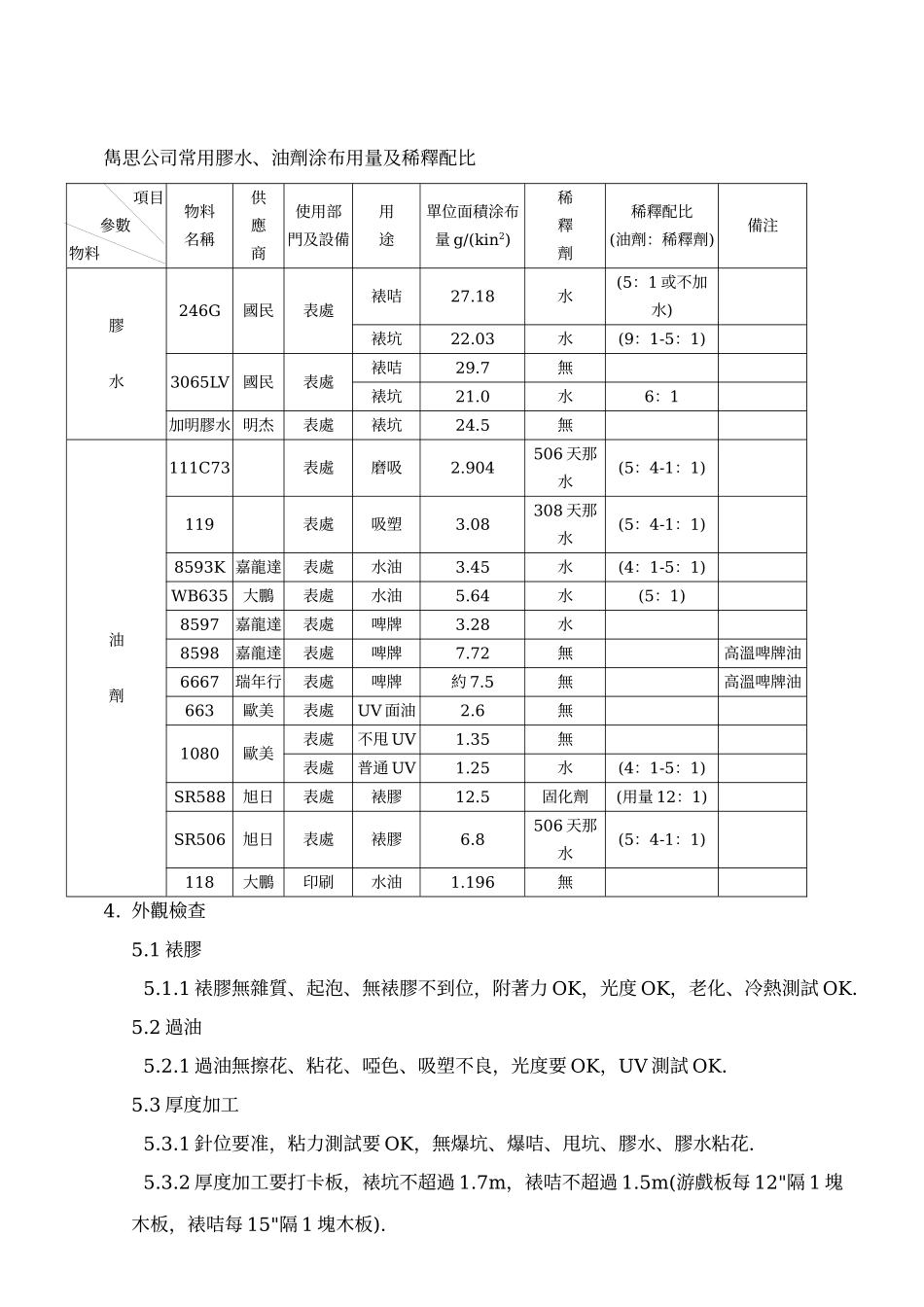 后加工品质控制重点_第3页