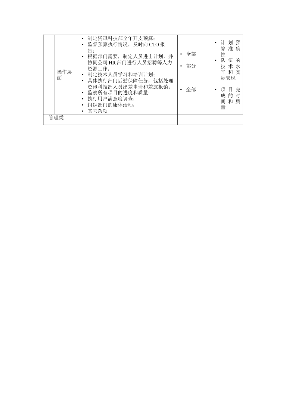 规划预算和其它管理人员岗位说明书_第2页
