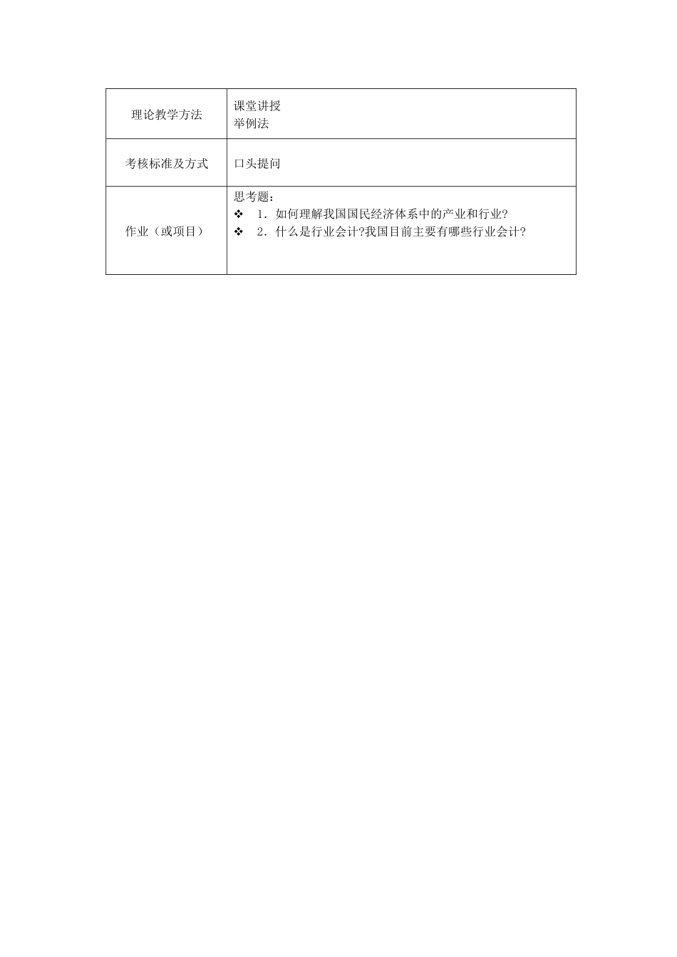 《行业会计比较》课程学习指南_第2页