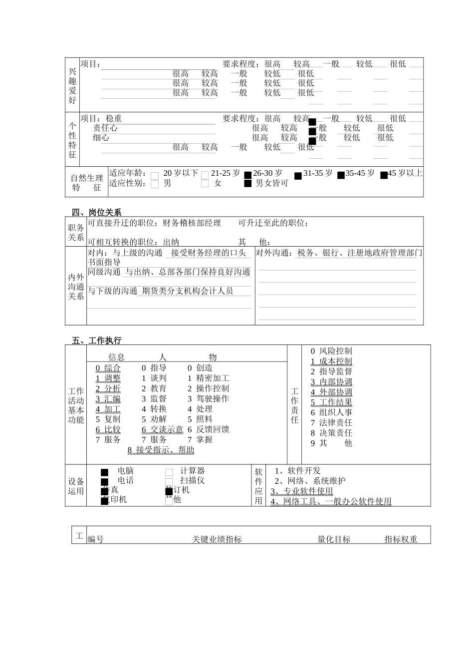 财务稽核部（合规经营部）会计2职务说明书_第3页