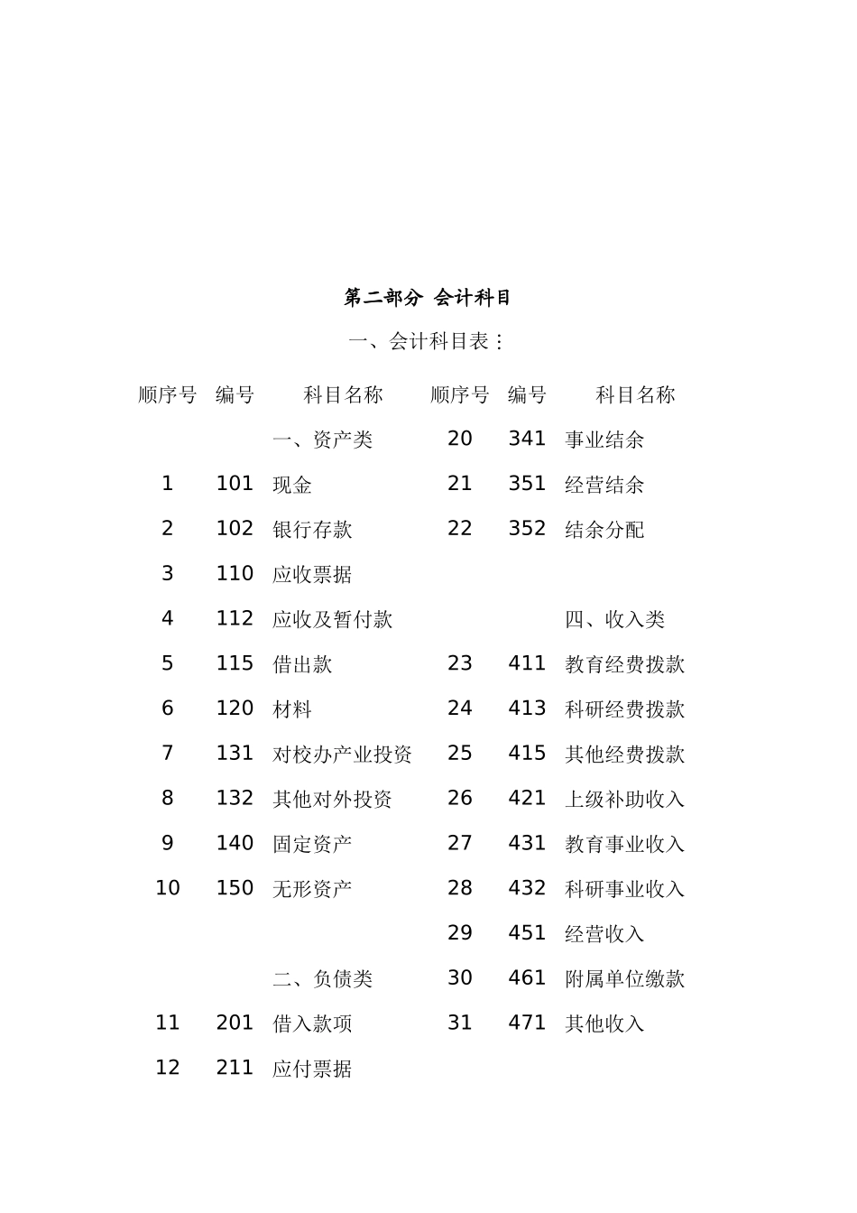 高等学校会计制度手册_第3页