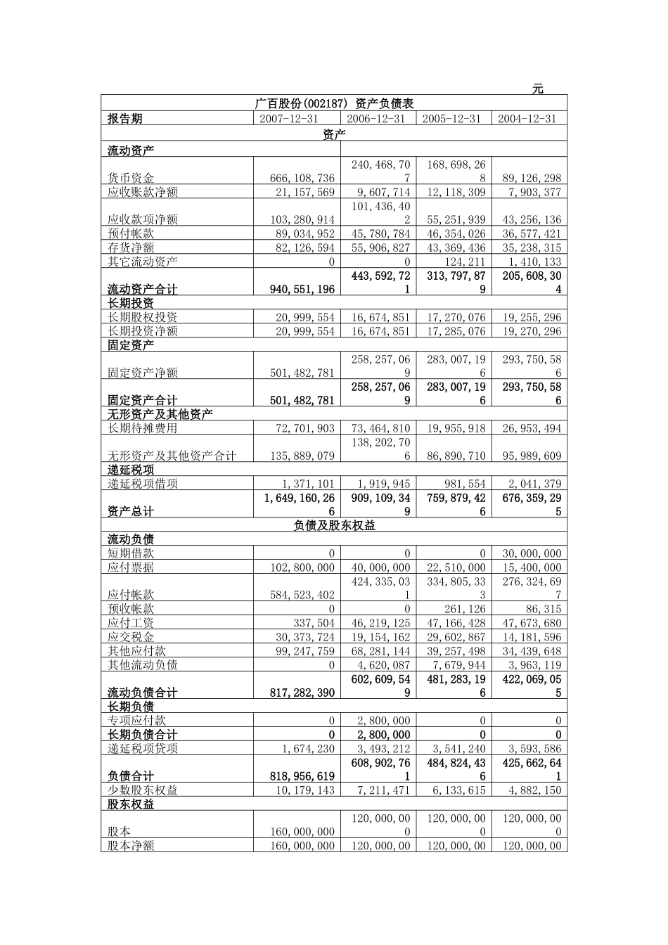 广百公司财务报表分析_第3页