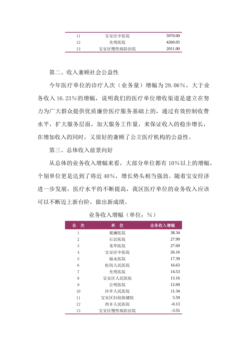 宝安区医疗单位二七年财务分析报告_第3页