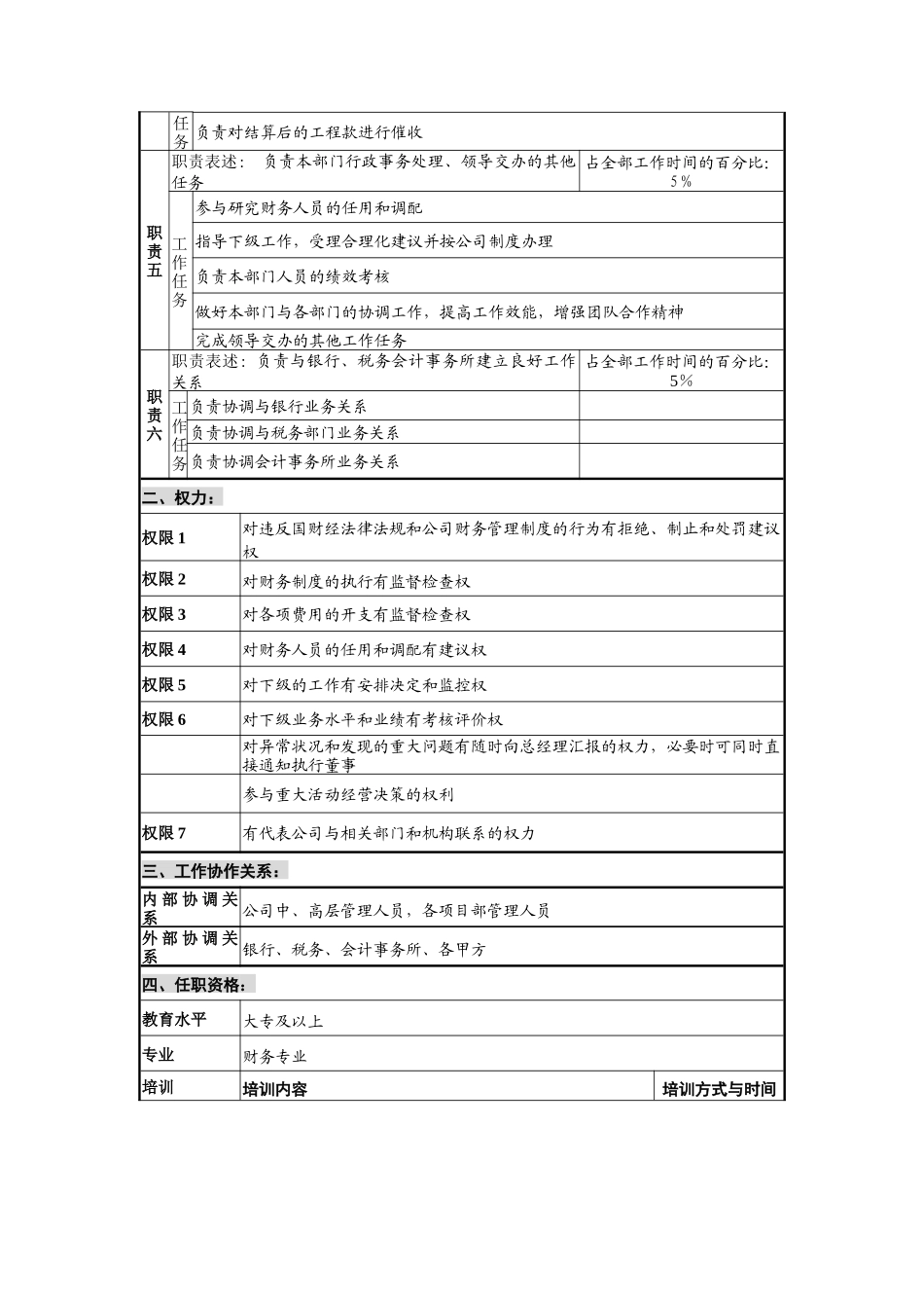 财务部经理马蓉岗位说明书_第2页